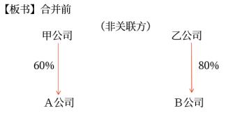 企業(yè)合并形成的長期股權投資