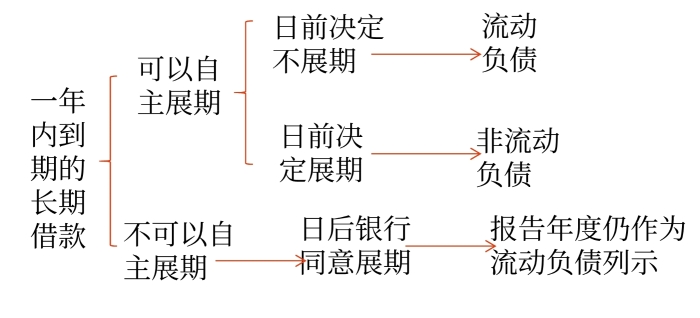 示意圖