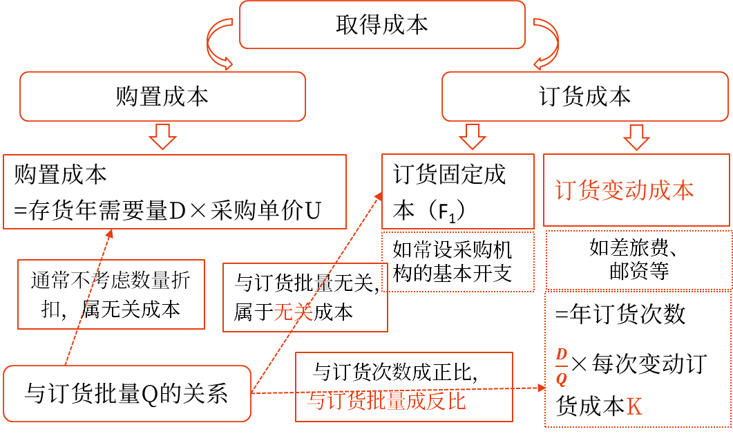 圖片1存貨的成本——2025年中級會計財務(wù)管理預(yù)習(xí)階段考點