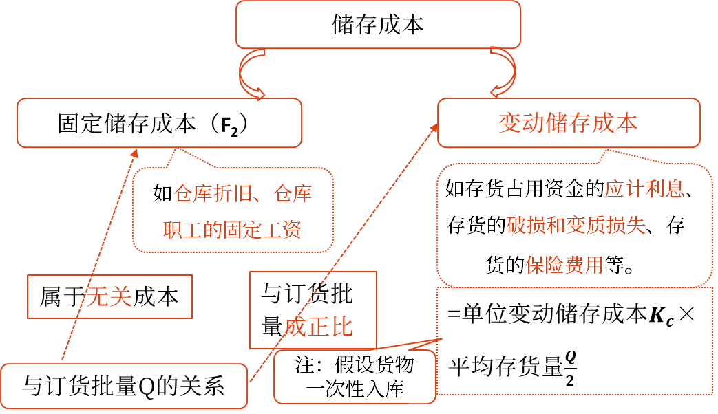 存貨的成本——2025年中級會計財務(wù)管理預(yù)習(xí)階段考點
