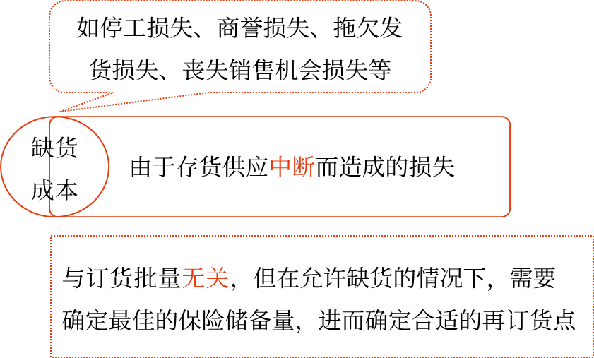 存貨的成本——2025年中級會計財務(wù)管理預(yù)習(xí)階段考點