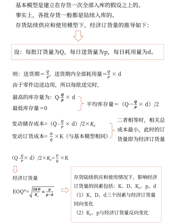 圖片1最優(yōu)存貨量的確定——2025年中級會計財務(wù)管理預(yù)習階段考點