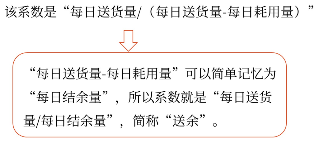 圖片1最優(yōu)存貨量的確定——2025年中級會計財務(wù)管理預(yù)習階段考點