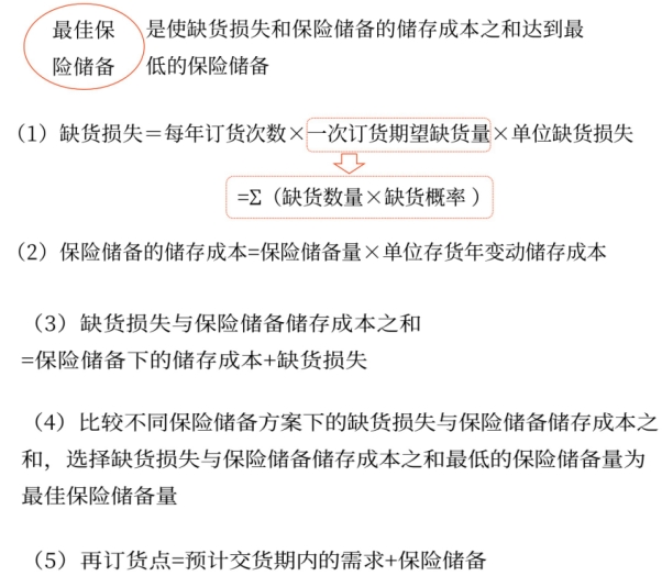 最優(yōu)存貨量的確定——2025年中級會計財務(wù)管理預(yù)習階段考點