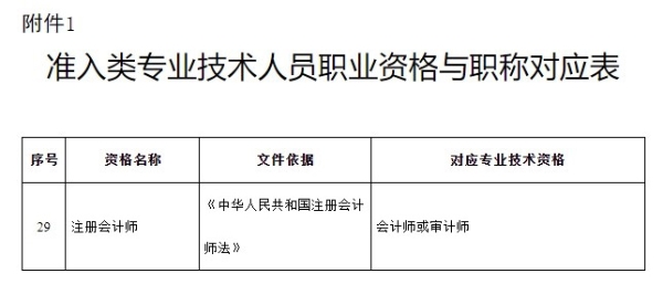 天津注冊(cè)會(huì)計(jì)師對(duì)應(yīng)會(huì)計(jì)師或?qū)徲?jì)師