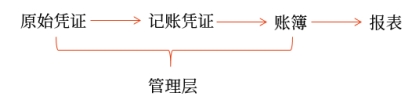 審計(jì)的產(chǎn)生2