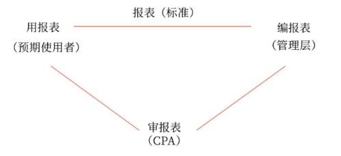 審計(jì)的產(chǎn)生