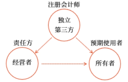 你編、我審、他用
