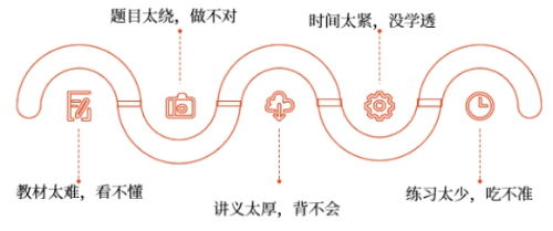 審計為什么這么難？