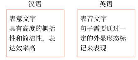 審計為什么這么難？3