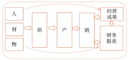 內(nèi)部控制固有局限性的存在較大程度上限制了制度基礎(chǔ)審計(jì)的實(shí)施效果（如管理層舞弊）