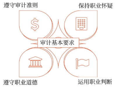 審計的基本要求