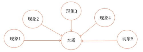 如何保證審計(jì)證據(jù)的可靠性？
