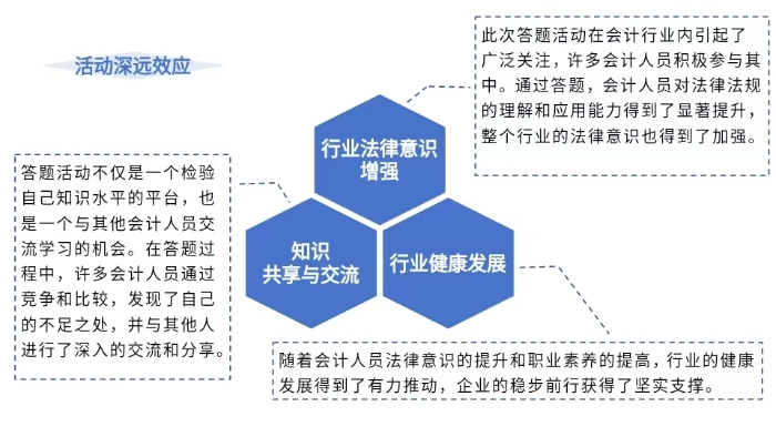 活動深遠(yuǎn)效應(yīng)