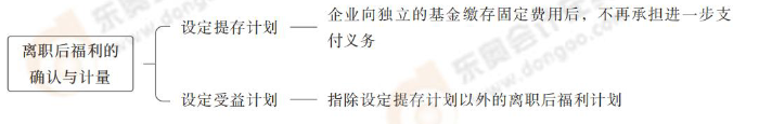 離職后福利的確認(rèn)與計(jì)量