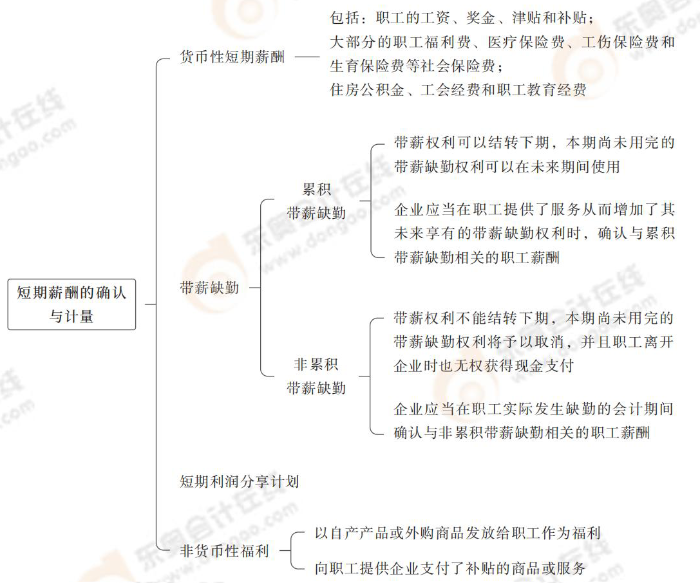 短期薪酬的確認(rèn)與計(jì)量