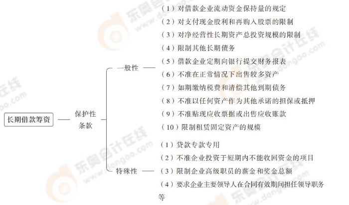 長期借款籌資