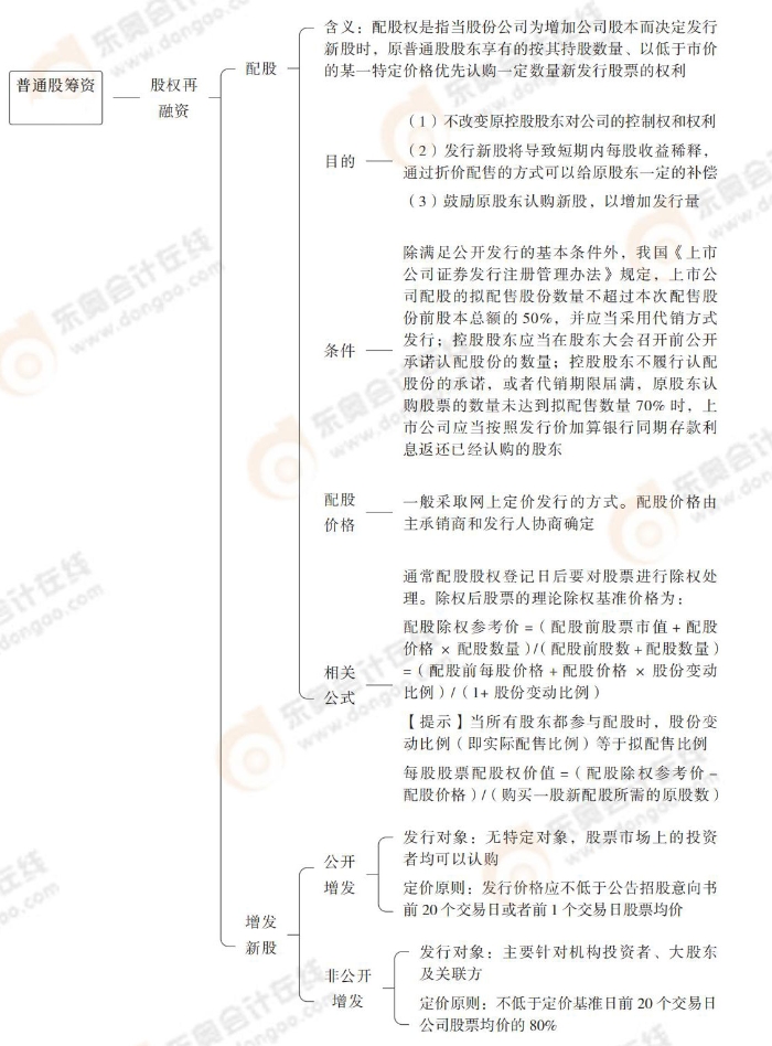普通股籌資——股權再融資
