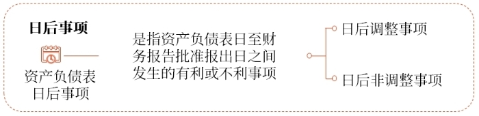 資產(chǎn)負(fù)債表日后事項(xiàng)的定義