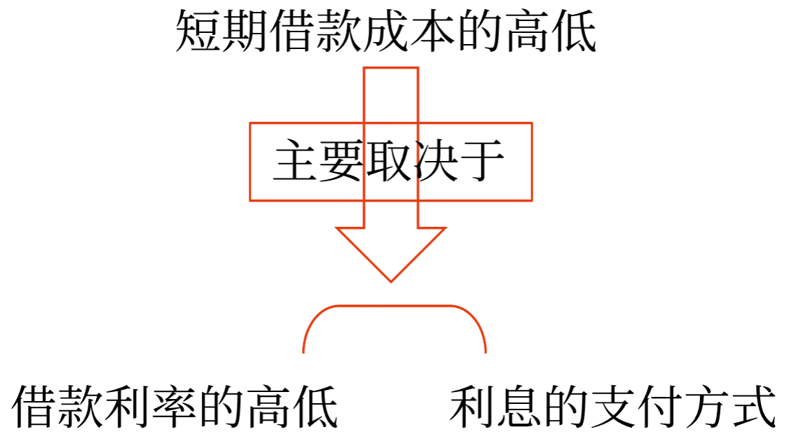 2025年中級(jí)會(huì)計(jì)財(cái)務(wù)管理預(yù)習(xí)階段考點(diǎn)