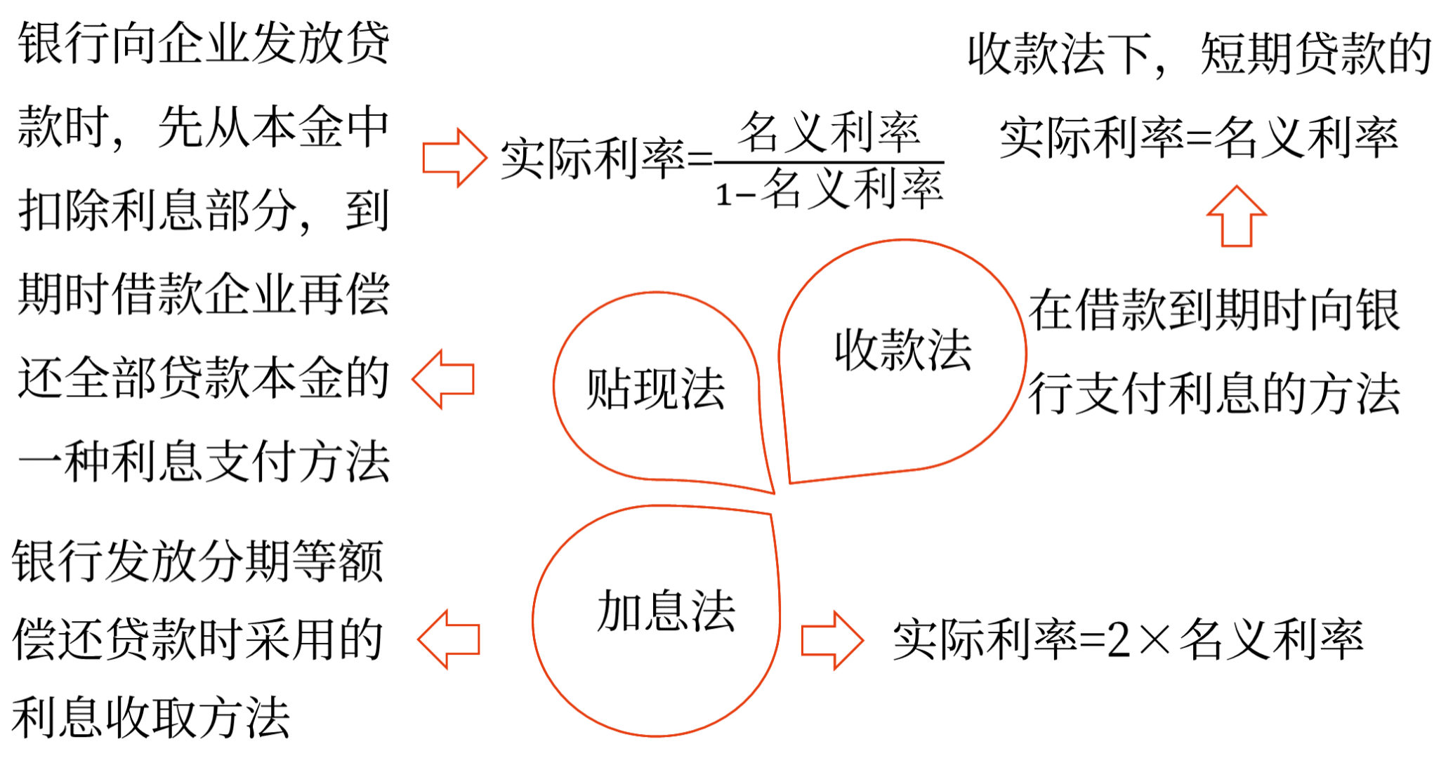 短期借款——2025年中級(jí)會(huì)計(jì)財(cái)務(wù)管理預(yù)習(xí)階段考點(diǎn)