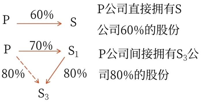 示意圖