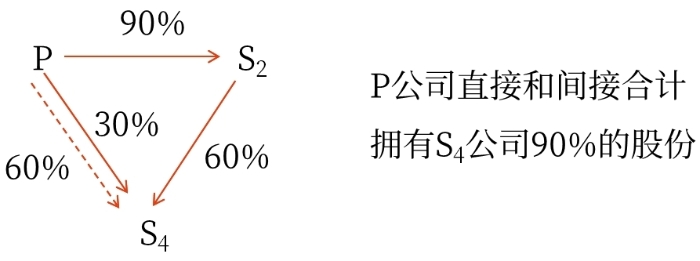 示意圖