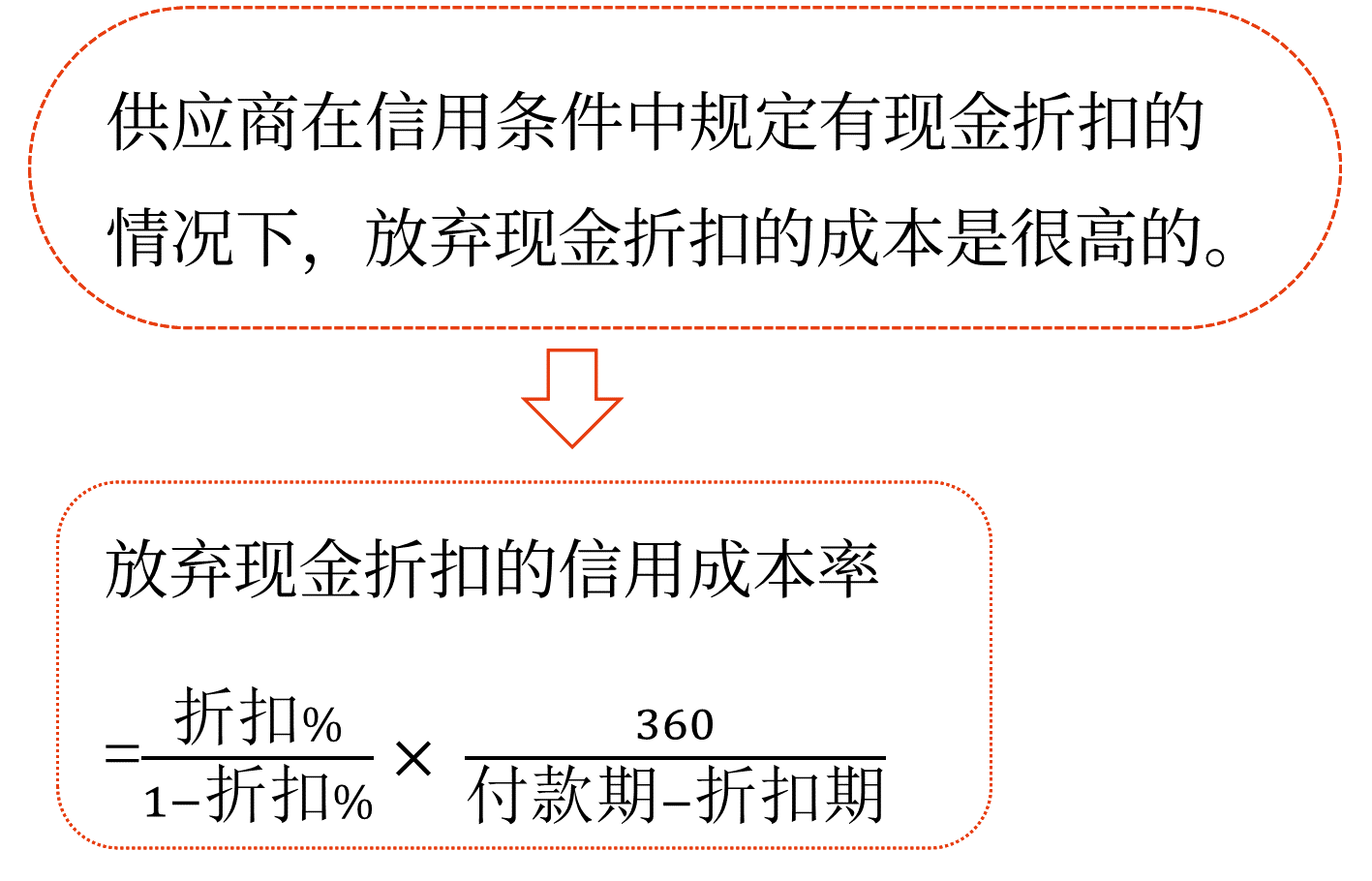 圖片1商業(yè)信用——2025年中級(jí)會(huì)計(jì)財(cái)務(wù)管理預(yù)習(xí)階段考點(diǎn)