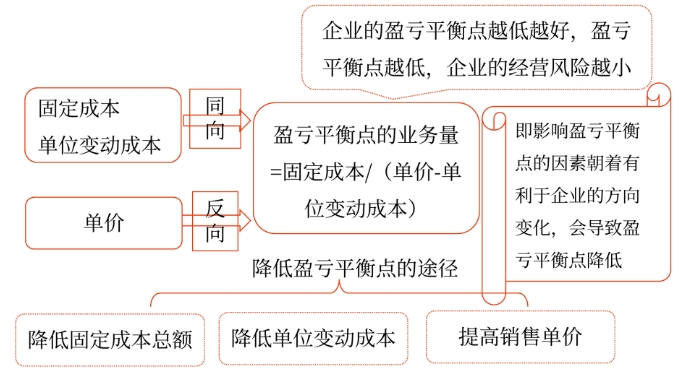 圖片12025年中級會計財務(wù)管理預(yù)習(xí)階段考點