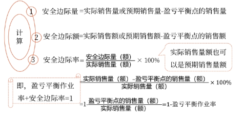 圖片12025年中級會計財務(wù)管理預(yù)習(xí)階段考點