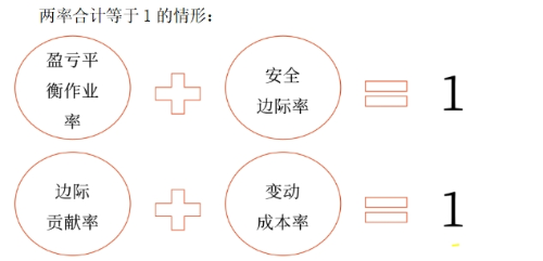 2025年中級會計財務(wù)管理預(yù)習(xí)階段考點