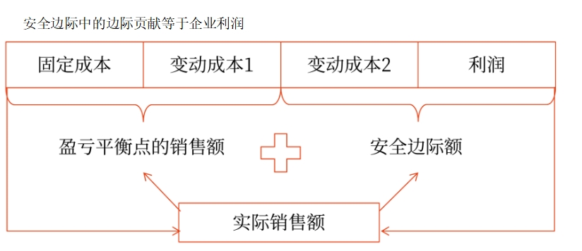 圖片12025年中級會計財務(wù)管理預(yù)習(xí)階段考點