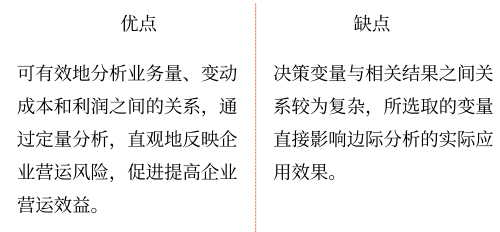 2025年中級會計財務(wù)管理預(yù)習(xí)階段考點