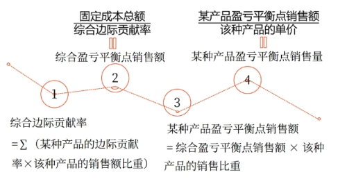 圖片12025年中級會計財務(wù)管理預(yù)習(xí)階段考點