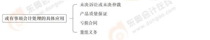 或有事項會計處理的具體應用
