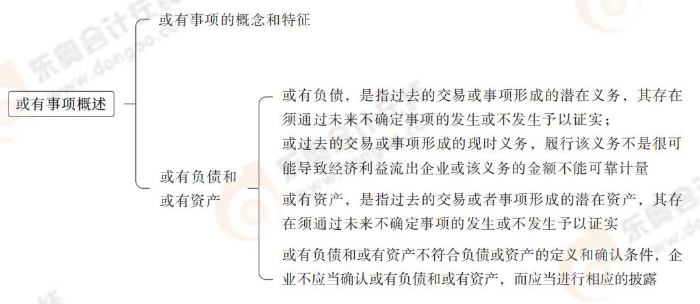 或有事項概述