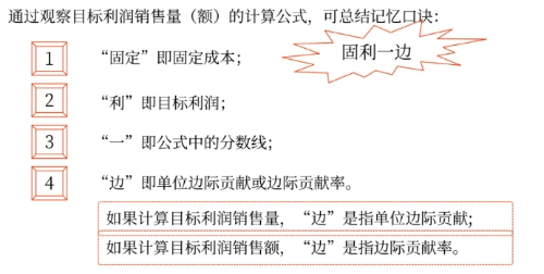 目標(biāo)利潤(rùn)分析——2025年中級(jí)會(huì)計(jì)財(cái)務(wù)管理預(yù)習(xí)階段考點(diǎn)