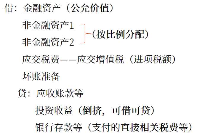 中級會計(jì)賬務(wù)處理2
