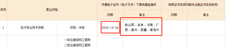 電子證書(shū)