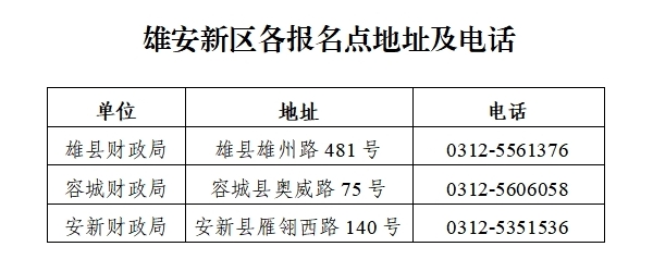 中級會計資格考試