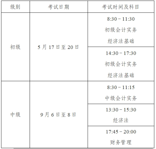 中級會計資格考試