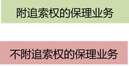 保理業(yè)務