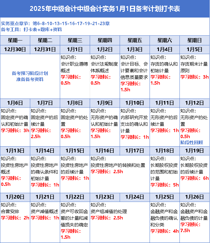 中級(jí)會(huì)計(jì)實(shí)務(wù)打卡表