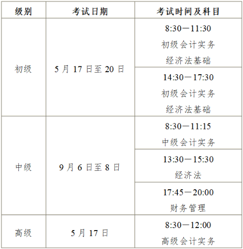 初級會計考試