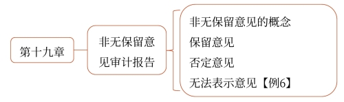導航