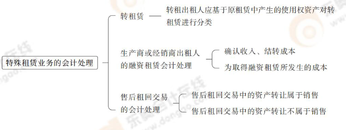 特殊租賃業(yè)務(wù)的會(huì)計(jì)處理
