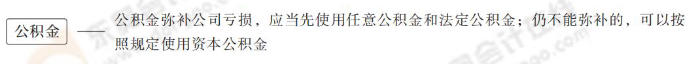 公積金