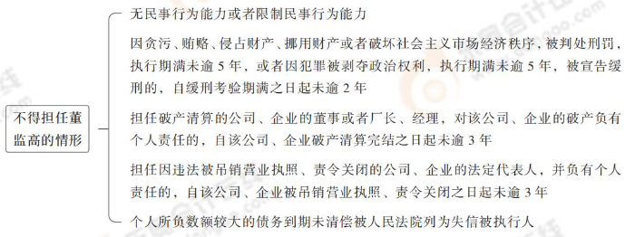 不得擔(dān)任董監(jiān)高的情形