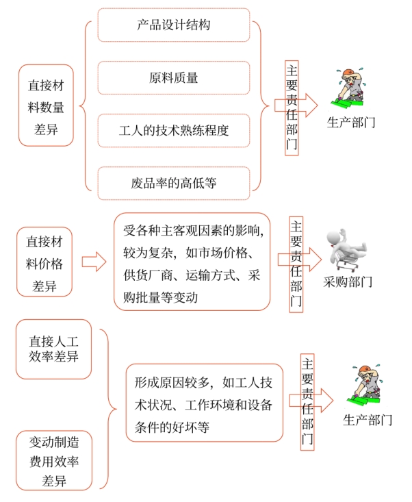成本差異的計算及分析——2025年中級會計財務(wù)管理預(yù)習(xí)階段考點