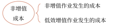 2025年中級會計(jì)財(cái)務(wù)管理預(yù)習(xí)階段考點(diǎn)